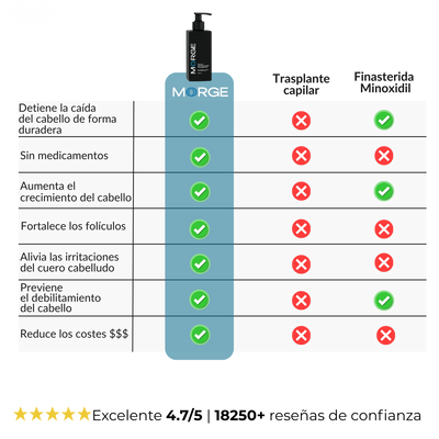 Champú Activador de Raíces Morge™