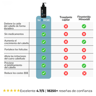 Champú Activador de Raíces Morge™
