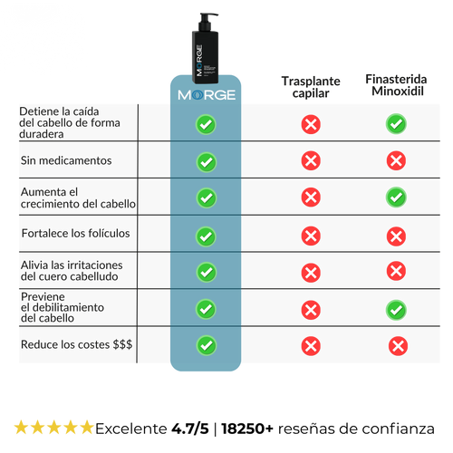 Champú Activador de Raíces Morge™