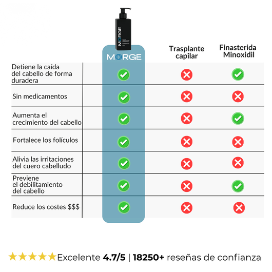 Champú Activador de Raíces Morge™